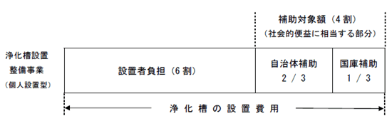 図5 助成措置の概要