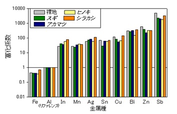 土壌汚染調査 - 環境技術解説｜環境展望台：国立環境研究所 環境情報 