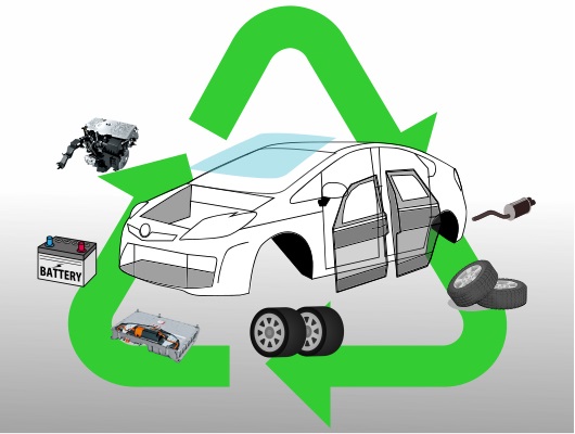 自動車リサイクル技術のバナー